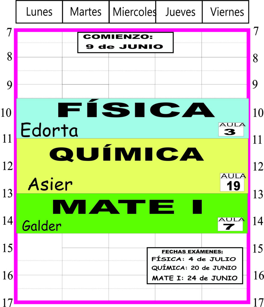 Biología 1