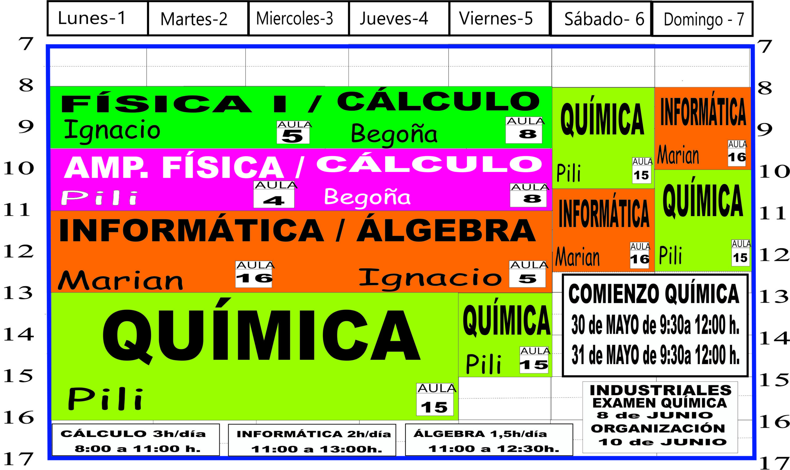 Ingeniería en Tecnología Industrial 4