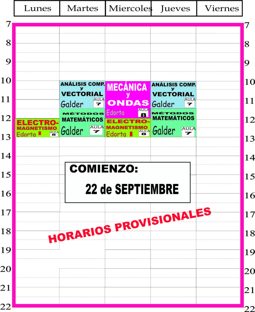 Física 2