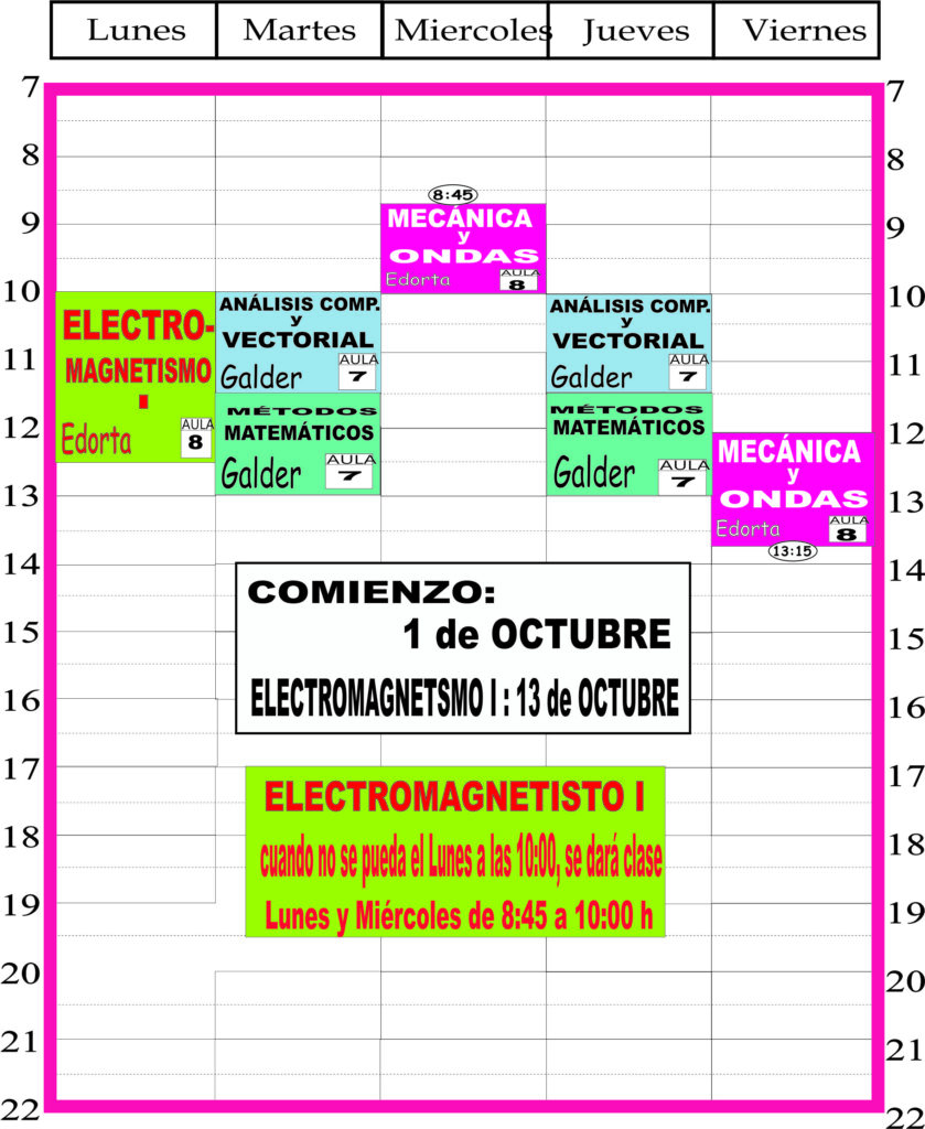 Ingeniería Electrónica 2