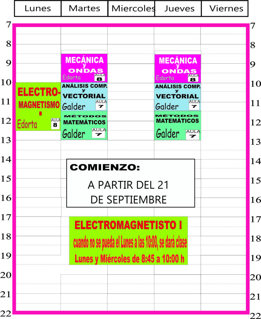 Física 4